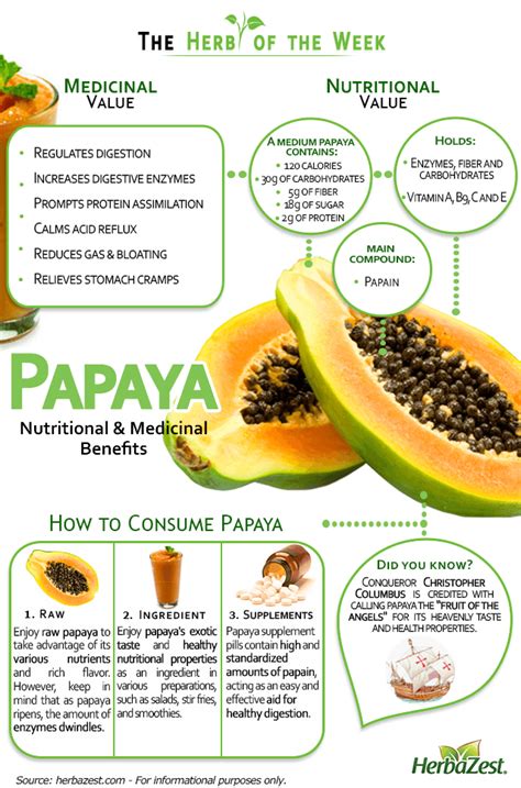 Infographic Papaya Coconut Health Benefits Lemon Benefits Health