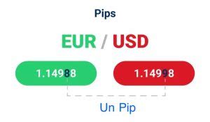 Calculadora De Pips Newcapital Securities