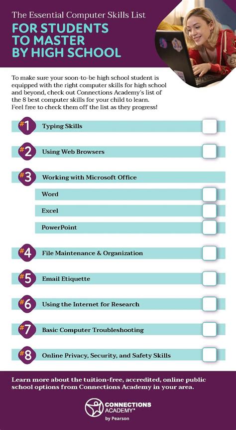8 Basic Computer Skills to Master Before High School – Connections ...