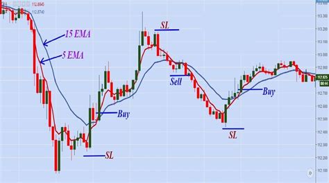 Forex Scalping Fast Scalping Forex Hedge Fund