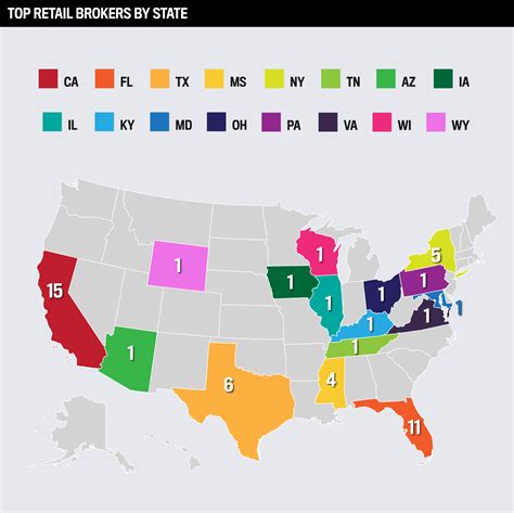 Top Retail Brokers 2023 - laacib