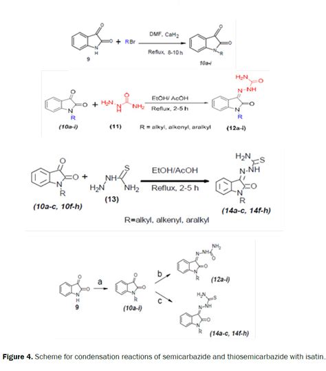 A Therapeutic Journey of Semicarbazide and Thio Semicarbazide ...