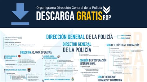 Descargar GRATIS Organigrama Dirección General de la Policía El