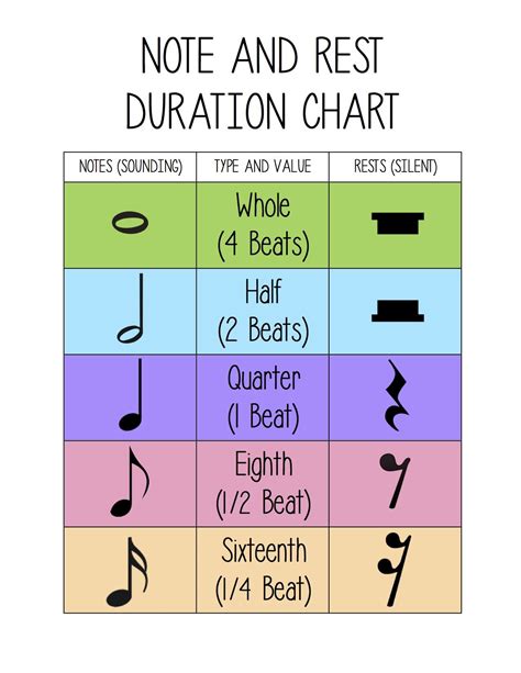 Musical Notes And Rest Worksheet