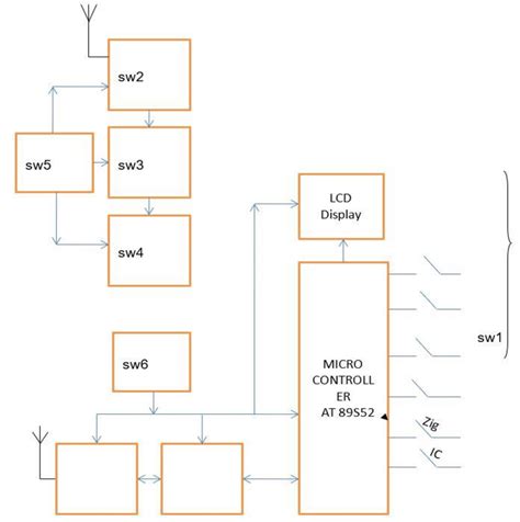 Block Diagram Of Transmitter Section Download Scientific Diagram