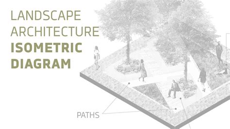 How To Create A Landscape Architecture Isometric Diagram Sketchup To