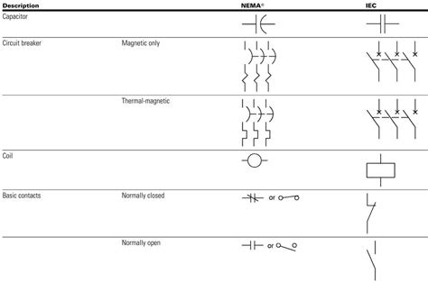 Understanding Circuit Breaker Diagram Symbols: A Quick Guide