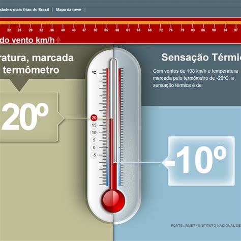Temperatura E Sensação Térmica - Sensação Térmica: A temperatura que o nosso corpo sente - Terra