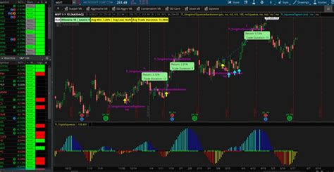 Master Trading With Pro Squeeze Free 90 Minute Tutorial