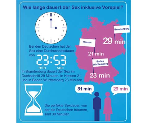 Wie Lange Dauert Der Sex Inklusive Vorspiel Eltern De