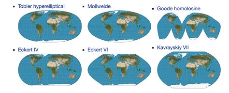 projections   sphere projected   space  result