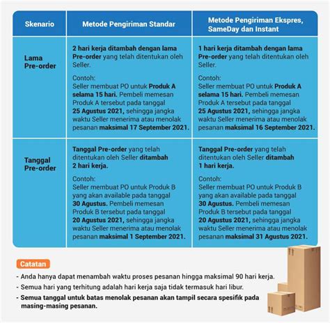 detail contoh pre order koleksi nomer