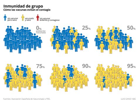 Cómo la inmunidad de grupo puede impedir la epidemia del sarampión