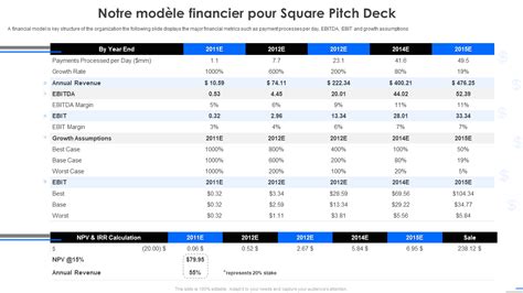 top  des modeles de modeles financiers avec exemples  exemples
