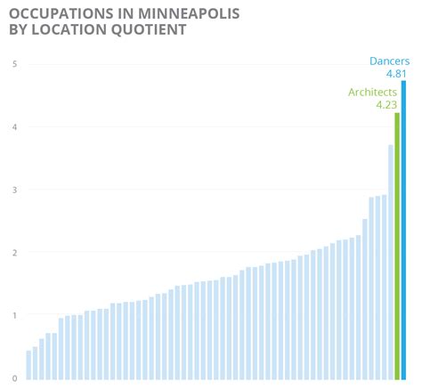 Using Location Quotient To Measure Creative Economy Creative Vitality