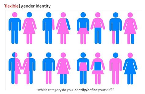 As Society's Attitudes Toward Gender Evolve, How Does That Change How ...