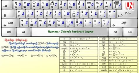 Myanmar IT Resources: Myanmar3 Keyboard Layout