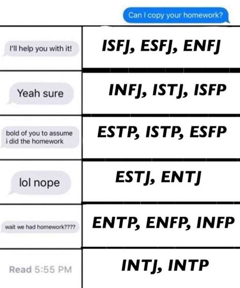 Personalidad Infp Mbti Charts Infp Personality Type Mbti Character Sexiz Pix