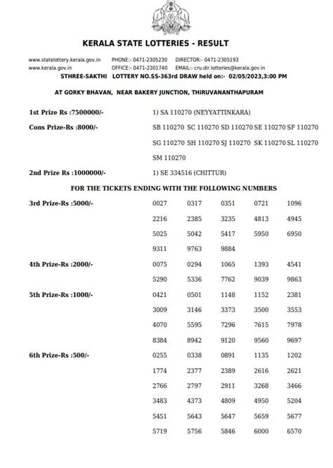 kerala lottery result today  panot book