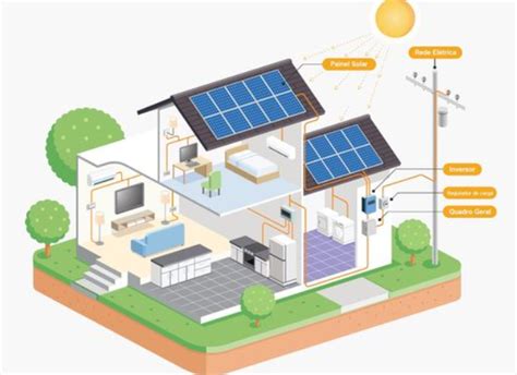 Como Obter Mais Eficiência Energética Nos Projetos Projetou