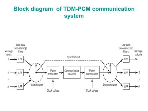 Pcm блок: Как работает модуль управления силовым агрегатом (PCM) на ...