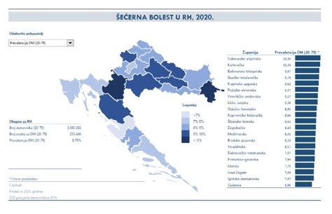 Javnozdravstvena Akcija Mjerenja E Era U Krvi U Ljekarnama Srce