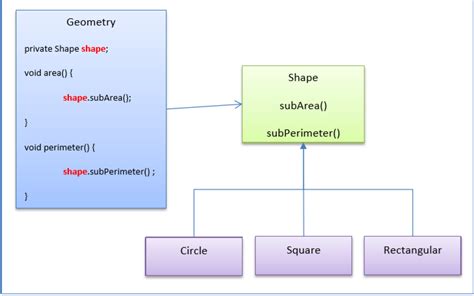 Projet Programmation Orient E Objet Java