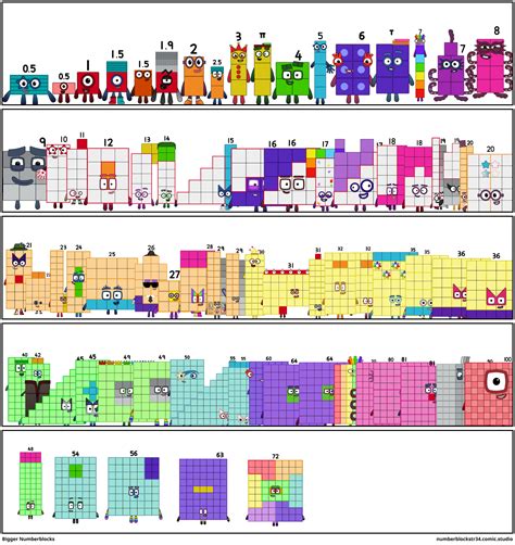 numberblocks   comic studio
