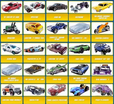 Toycarsmy Inventory Hot Wheels 2008 Catalog