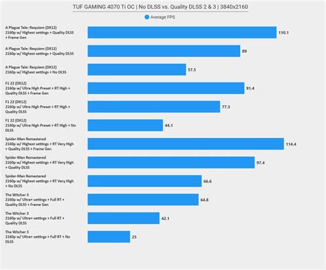 Rtx Ti Tuf Gaming Oc Edition Review Babeltechreviews