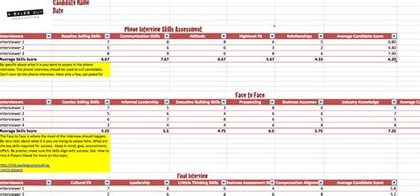 Hiring Scorecard Template