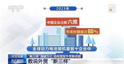 “新三样”出口首破万亿，释放出怎样的信号？ 看点 华声在线