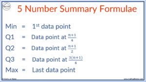 How to Find a Five Number Summary – mathsathome.com