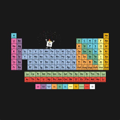 The Element of Surprise - Science - T-Shirt | TeePublic