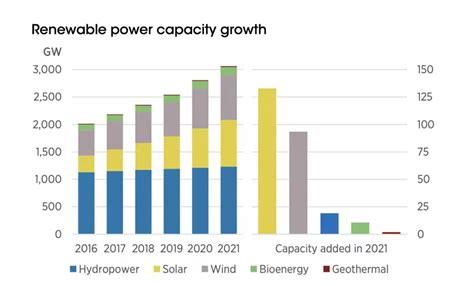 Global Renewables Targets Hive Energy