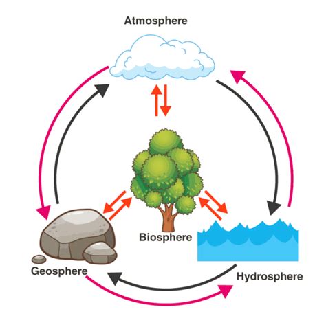 Geosphere Examples