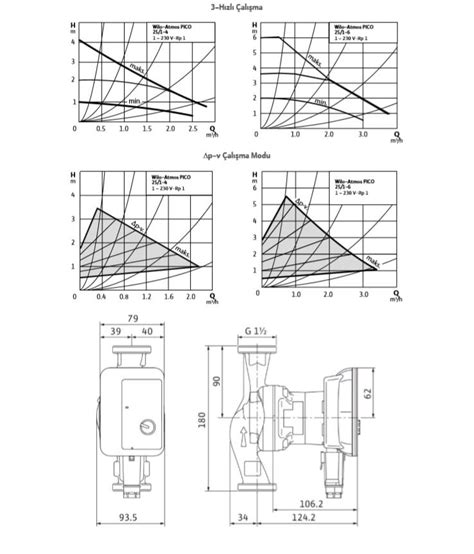 Wilo Atmos Pico 25/1-6 Sirkülasyon Pompası - 1''