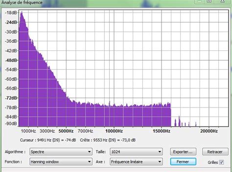 Tp Analyse Spectrale D Un Son Avec Audacity