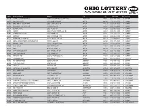 Ohio Lottery Keno Archives Scarlettkohizhys