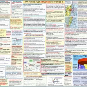 Faa Private Pilot Training Oral Guide Poster All In One Sided Size