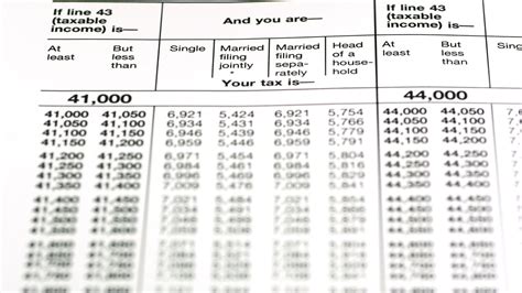 Printable Tax Table For 2021