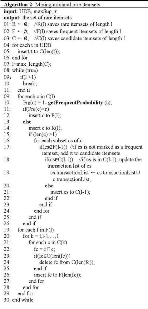 Figure 1 From Fast Rare Itemset Mining In Uncertain Database Semantic