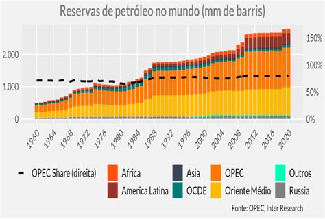 Por Que Nem Todos Os Países Tem Petróleo - Especial | O petróleo no mundo · Inter Invest