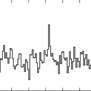 Spectral line profile of CH3 D (JK = 10 − 00 ) observed toward L1527 ...