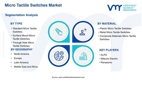Micro Tactile Switches Market Report: Size, Growth, Trends & Forecast