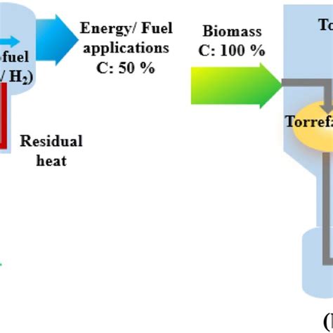 Applications Of Biochar In Different Sectors Download Scientific Diagram