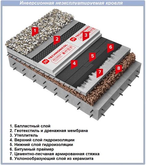 Мягкая рулонная кровля: технология устройства - redmarble.ru