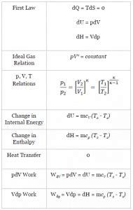 Isentropic Expansion - Isentropic Compression | nuclear-power.com