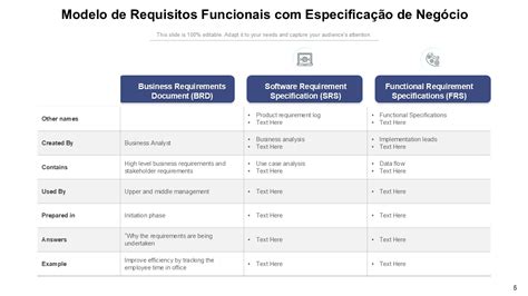O Que São Requisitos Funcionais - Os 10 principais modelos de requisitos funcionais com amostras e exemplos