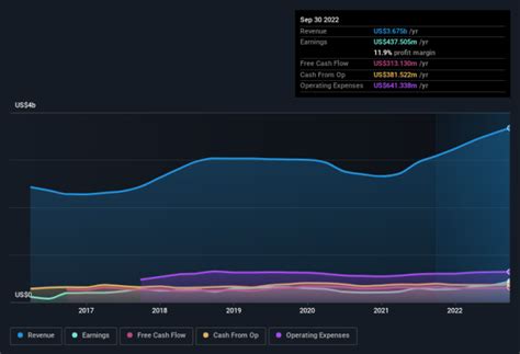 Here's Why We Think Lincoln Electric Holdings (NASDAQ:LECO) Is Well ...
